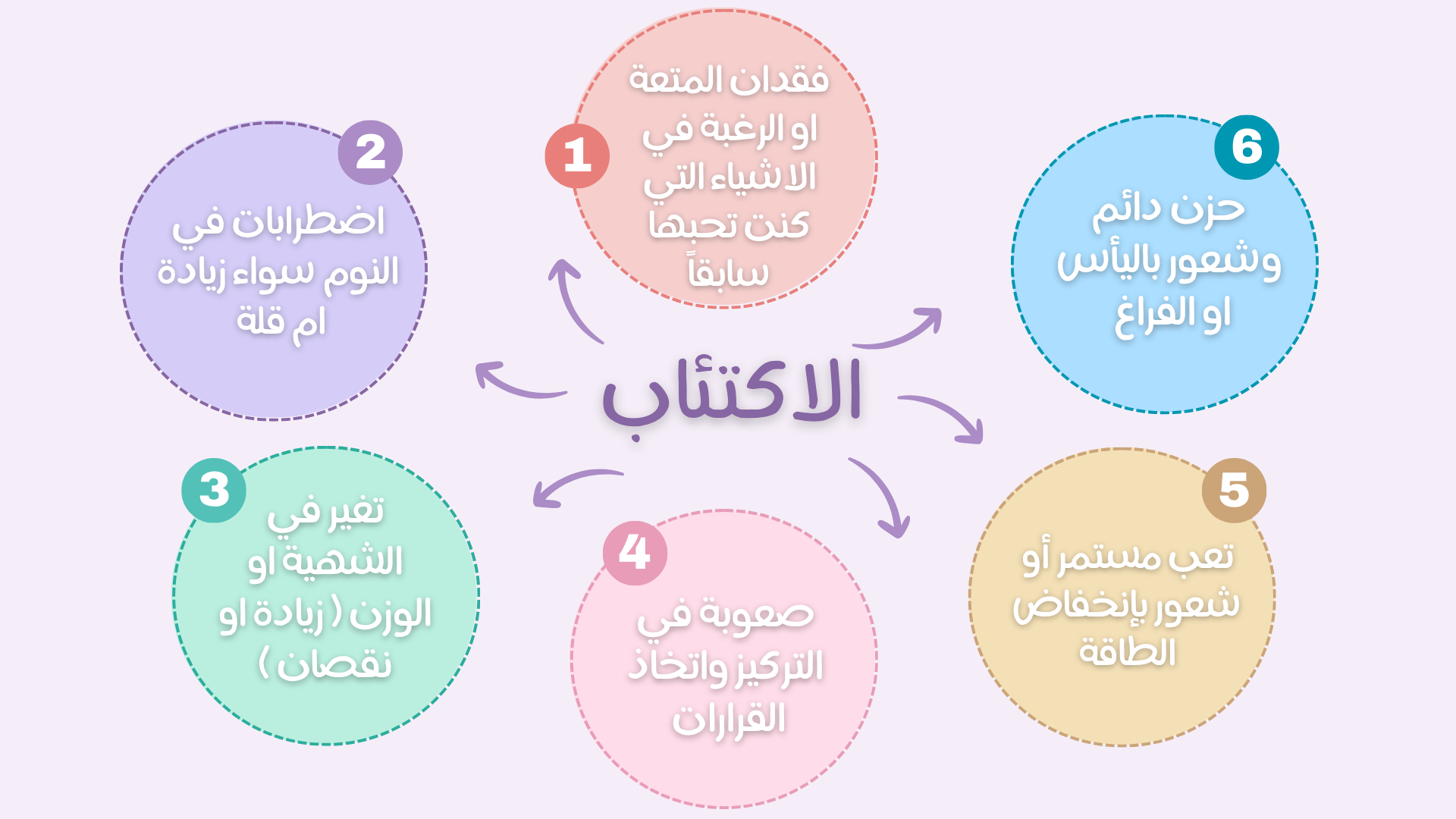 أعراض الاكتئاب المبكرة